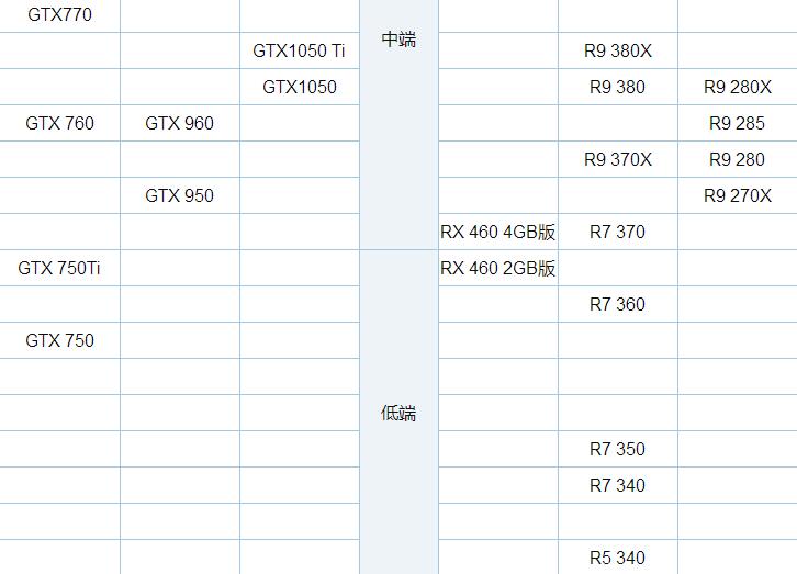 最新桌面显卡天梯图 显卡天梯图2017.3最新版