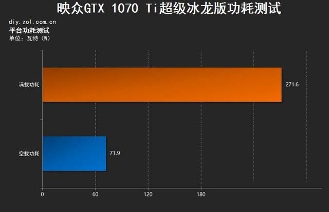 映众GTX1070Ti冰龙超级版怎么样 映众GTX1070Ti冰龙超级版评测