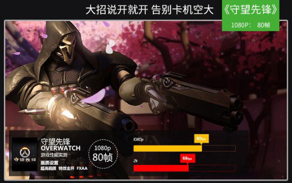 GTX1050和RX460哪个好些？RX460和GTX1050显卡性能与游戏体验对比评测