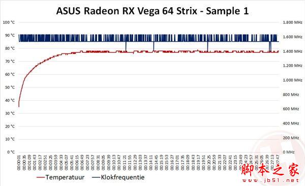 华硕出品 首款非公版RX Vega 64首测：噪音暴降