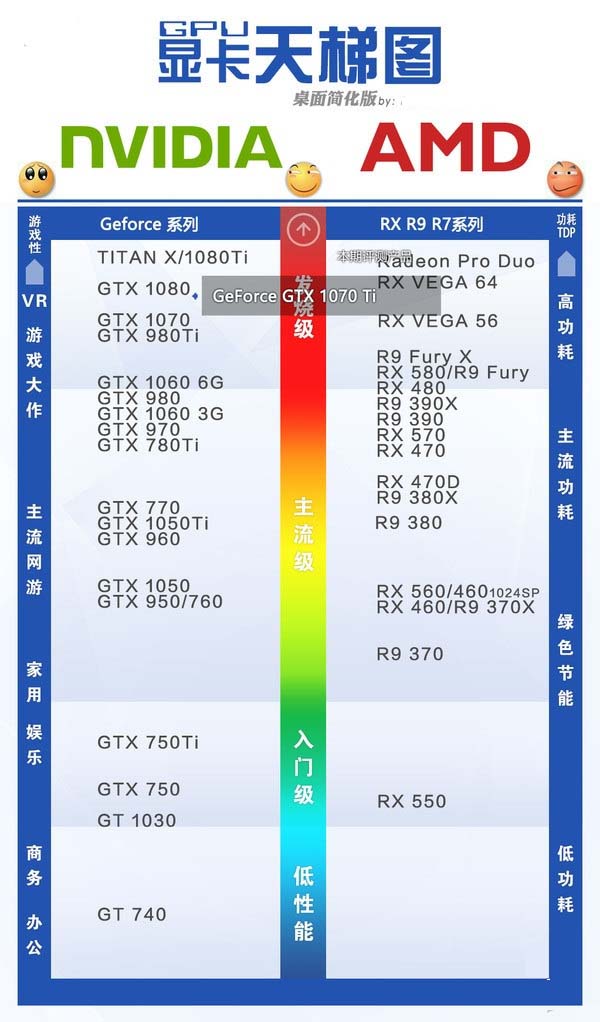 GTX1070Ti和1080哪个好 GTX1080与GTX1070Ti区别对比