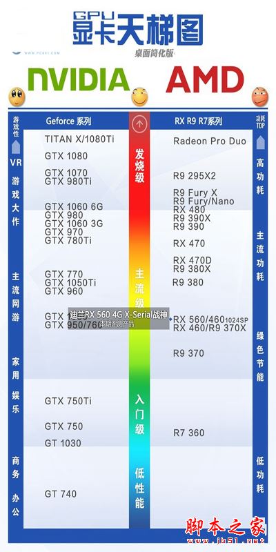 显卡性能怎么看好坏 2017年5月显卡性能天梯图最新完整版 