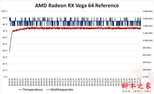 华硕出品 首款非公版RX Vega 64首测：噪音暴降