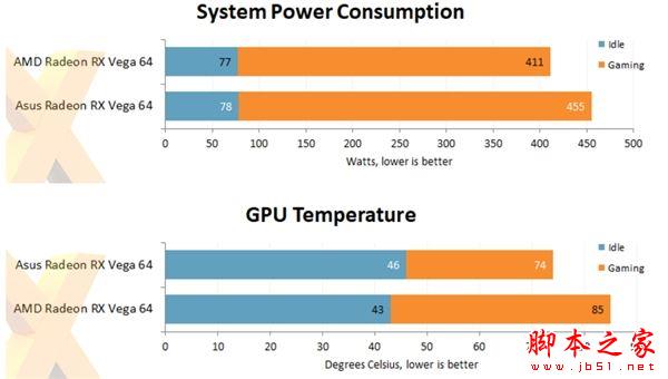 华硕出品 首款非公版RX Vega 64首测：噪音暴降