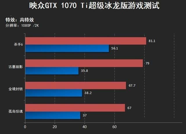 映众GTX1070Ti冰龙超级版怎么样 映众GTX1070Ti冰龙超级版评测