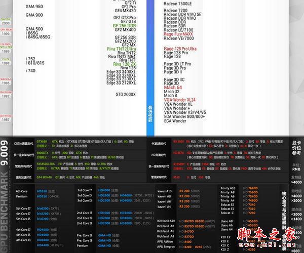 显卡性能怎么看好坏 2017年5月显卡性能天梯图最新完整版 