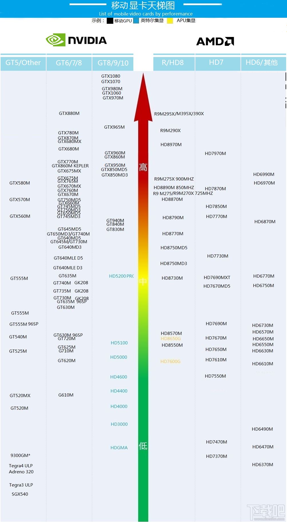 最新笔记本显卡天梯图