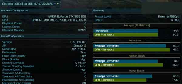 GTX 1060 DX12跑分曝光：大战RX 480无优势