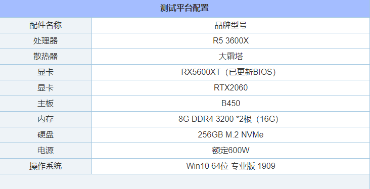 RX5600XT和RTX2060哪个好？RTX2060和RX5600XT显卡性能对比评测