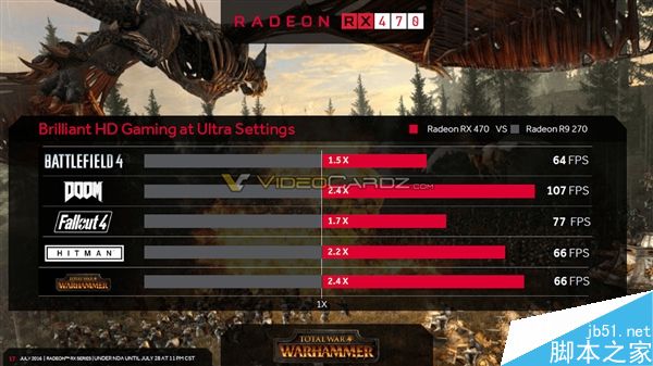 AMD RX 470/460显卡上市时间、游戏跑分全曝光