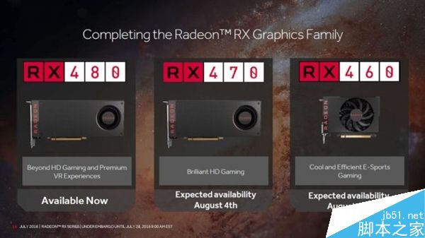 AMD RX 470/460显卡上市时间、游戏跑分全曝光