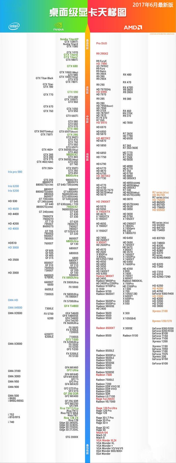 显卡天梯图2017最新版