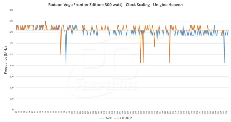 AMD Vega Frontier详细测试：游戏完败 专业性能灭Titan Xp