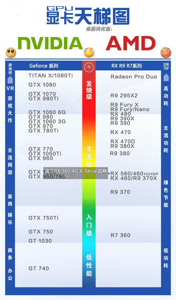 RX560配什么CPU好 RX560配什么主板好？