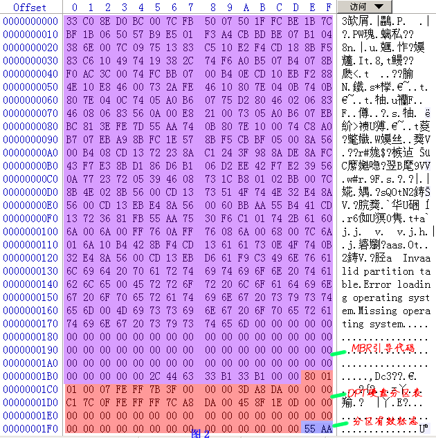 用WinHex查看的一块希捷120GB硬盘的mbr