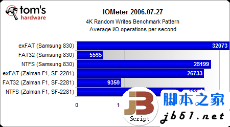 固态硬盘用哪种分区格式好？Windows系统NTFS文件是上选_武林网