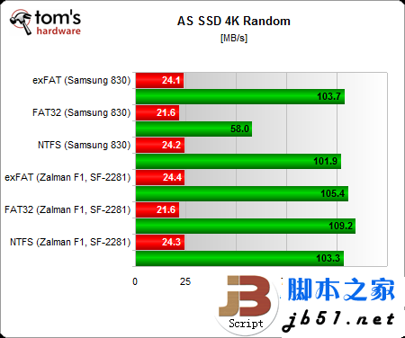 固态硬盘用哪种分区格式好？Windows系统NTFS文件是上选_武林网