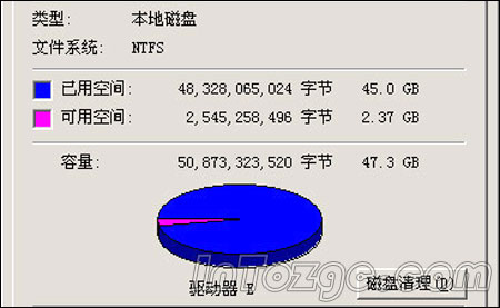 海量硬盘分俩区实属歪理邪说