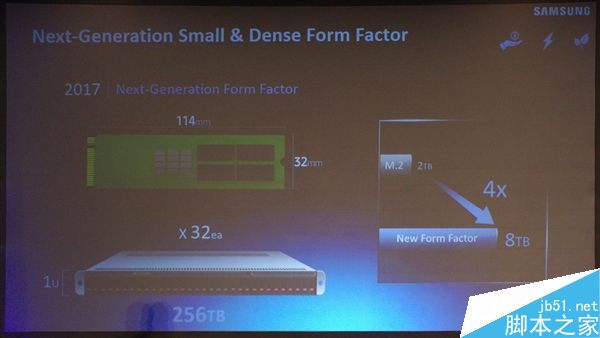SSD狂拼容量：三星冲击32TB