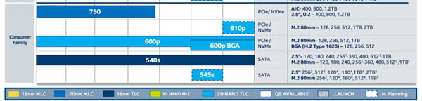 Intel SSD 610p曝光：3D闪存 最大2TB