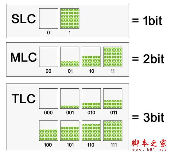 SSD固态硬盘涨价停不下来