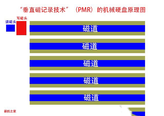 垂直式磁记录技术 smr和pmr区别