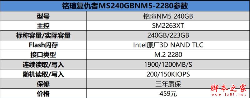 459元！铭�复仇者NM5 240GB评测:低价不低质的NVMe SSD