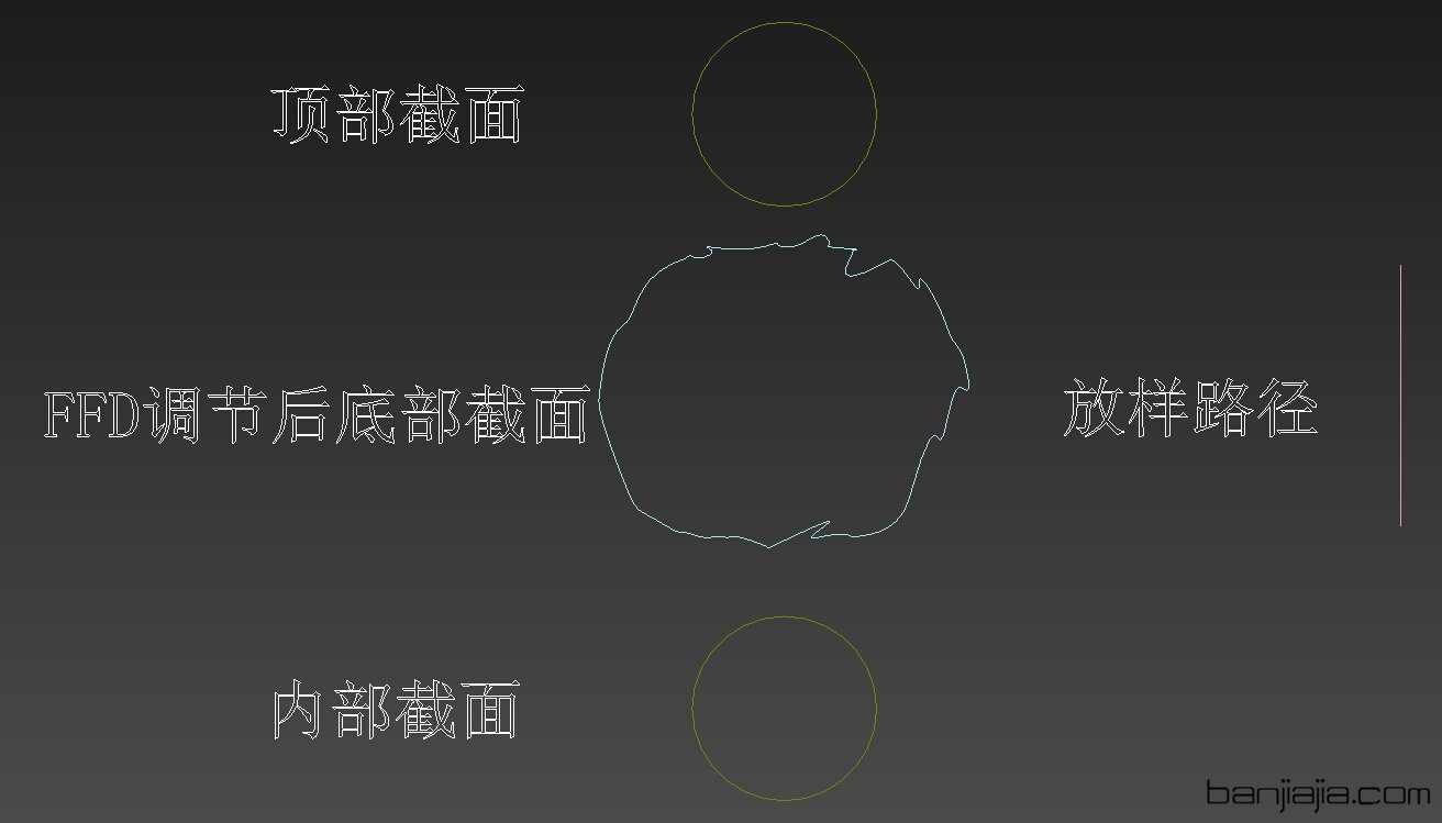 4.调节好的放样路径及图形.jpg