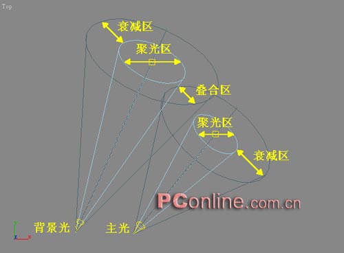 3DS Max场景布光精解 武林网 3DSMAX入门教程