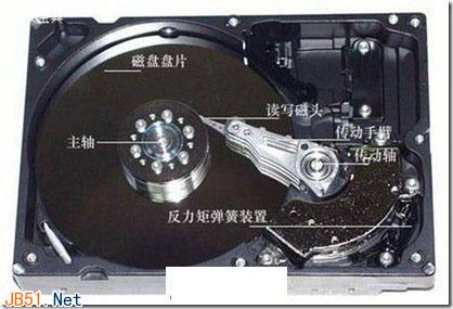 硬盘的读写原理和磁盘碎片的产生说明 