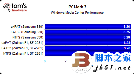 固态硬盘用哪种分区格式好？Windows系统NTFS文件是上选_武林网