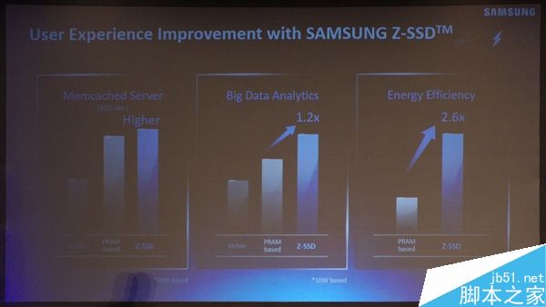 SSD狂拼容量：三星冲击32TB