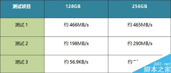 当SSD碰到100万个小文件……出人意料！