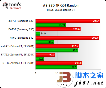 固态硬盘用哪种分区格式好？Windows系统NTFS文件是上选_武林网