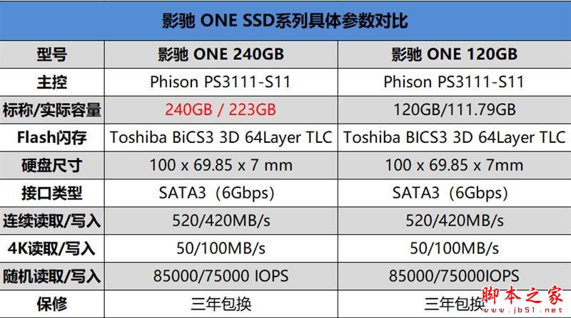 499元！影驰ONE 240G SSD评测：东芝原厂颗粒+群联主控