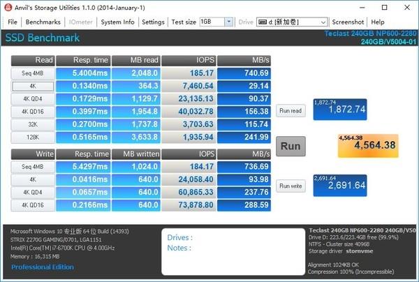 SATA、M.2 SSD到底买谁？实测后结果秒懂