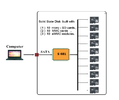 中国厂商牛逼！另类的10TB SATA固态硬盘