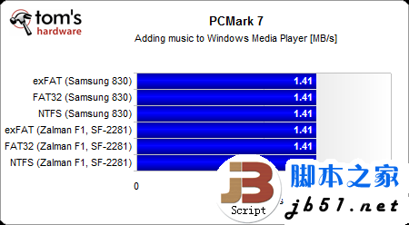 固态硬盘用哪种分区格式好？Windows系统NTFS文件是上选_武林网