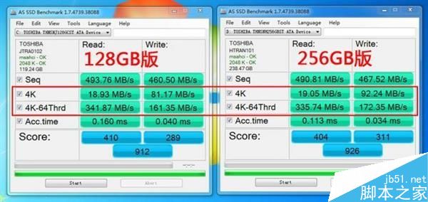 当SSD碰到100万个小文件……出人意料！