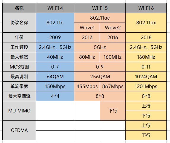 全球首款支持5G&Wi-Fi6+的平板 荣耀平板V6全面评测 