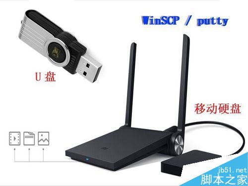PandoraBox将系统挂载到U盘启动，实测成功！