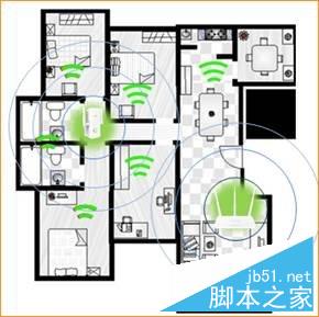 腾达A301路由器无法登陆设置界面的解决方法