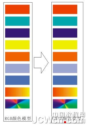cdr批量替换矢量色彩模式（rgb转cmyk） 武林网 cdr使用技巧