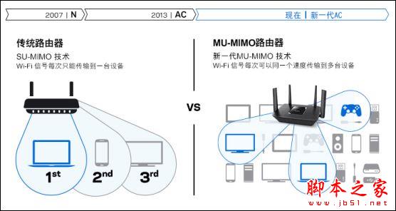 Linksys EA9300无线路由器特色篇
