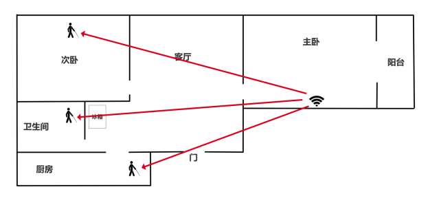 挑战5G无线Mesh组网+WIFI6升级——网件MK63路由器评测