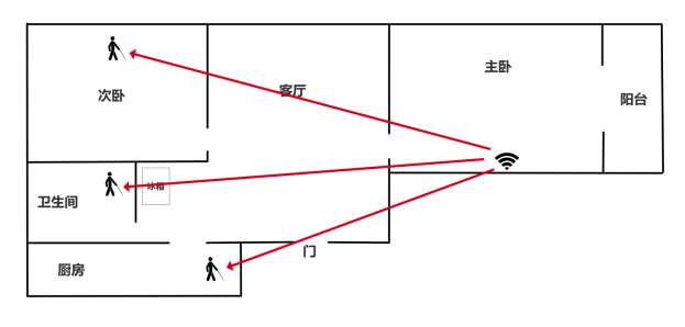 挑战5G无线Mesh组网+WIFI6升级——网件MK63路由器评测