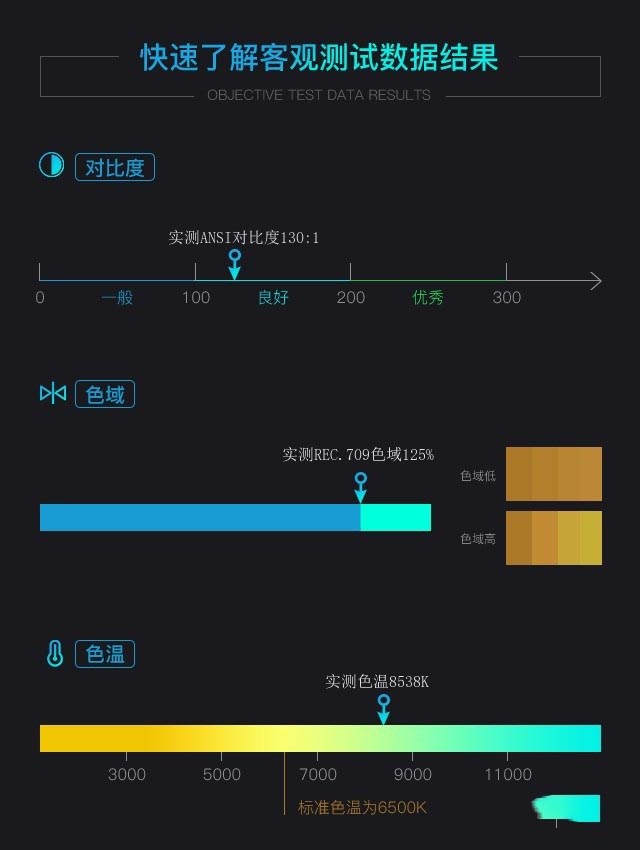 优派M2+投影评测：小体积高颜值 性能足够硬核 