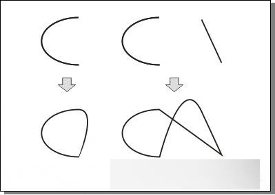 CorelDRAW 12循序渐进-对象的群组与造型 武林网 CorelDraw入门教程