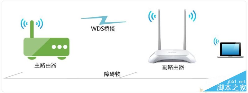 TP-Link路由器设置,192.168.0.1路由器设置密码,无线路由器怎么用,路由器ip设置,什么叫网卡,上行带宽