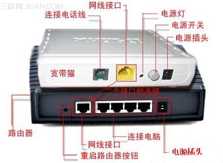 用路由器上不了网的原因与解决办法   